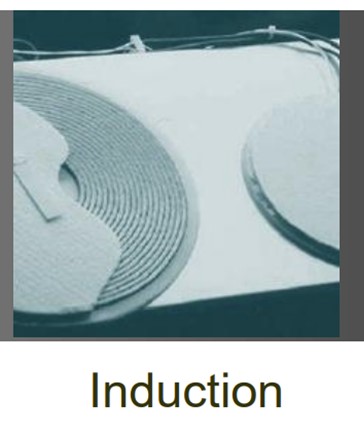 Difference between induction and ceramic hob - induction coil