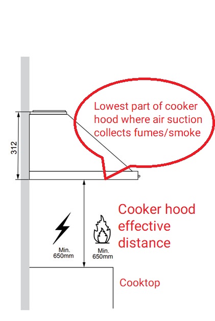 How does a kitchen hood work - hood effective distance
