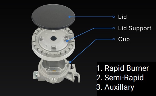 What is a gas Hob - Rapid, semi-rapid, auxillary burner