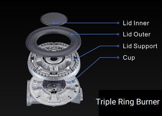 What is a gas Hob - Triple ring burner