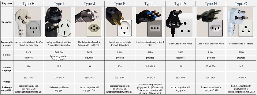 Image of different types of plugs