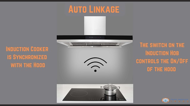 Auto linkage Induction hob and Cooker hood