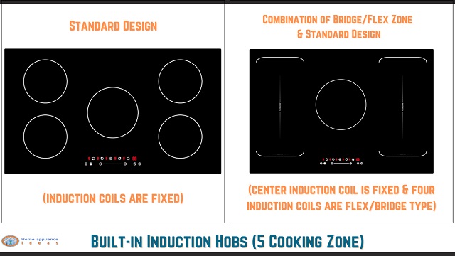 Two kinds of built-in induction hobs with five cooking zones