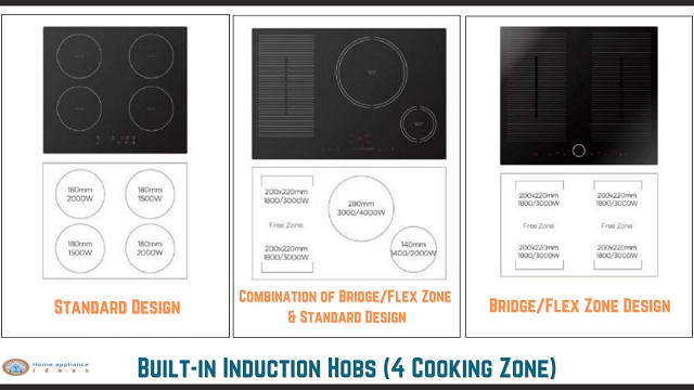 Three kinds of built-in induction hobs with four cooking zones