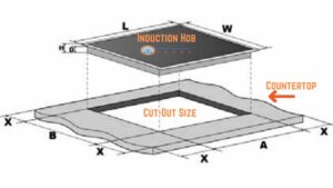 Induction Hob Installation Guide Cut Out Size 1 300x169 