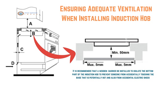 An induction hob installation diagram illustrating required ventilation openings
