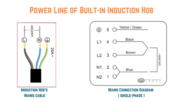 Induction Hob mains connection diagram