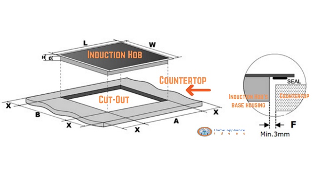 Illustration of an Induction Hob's cut-out on a countertop